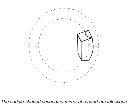 band-arc telescope